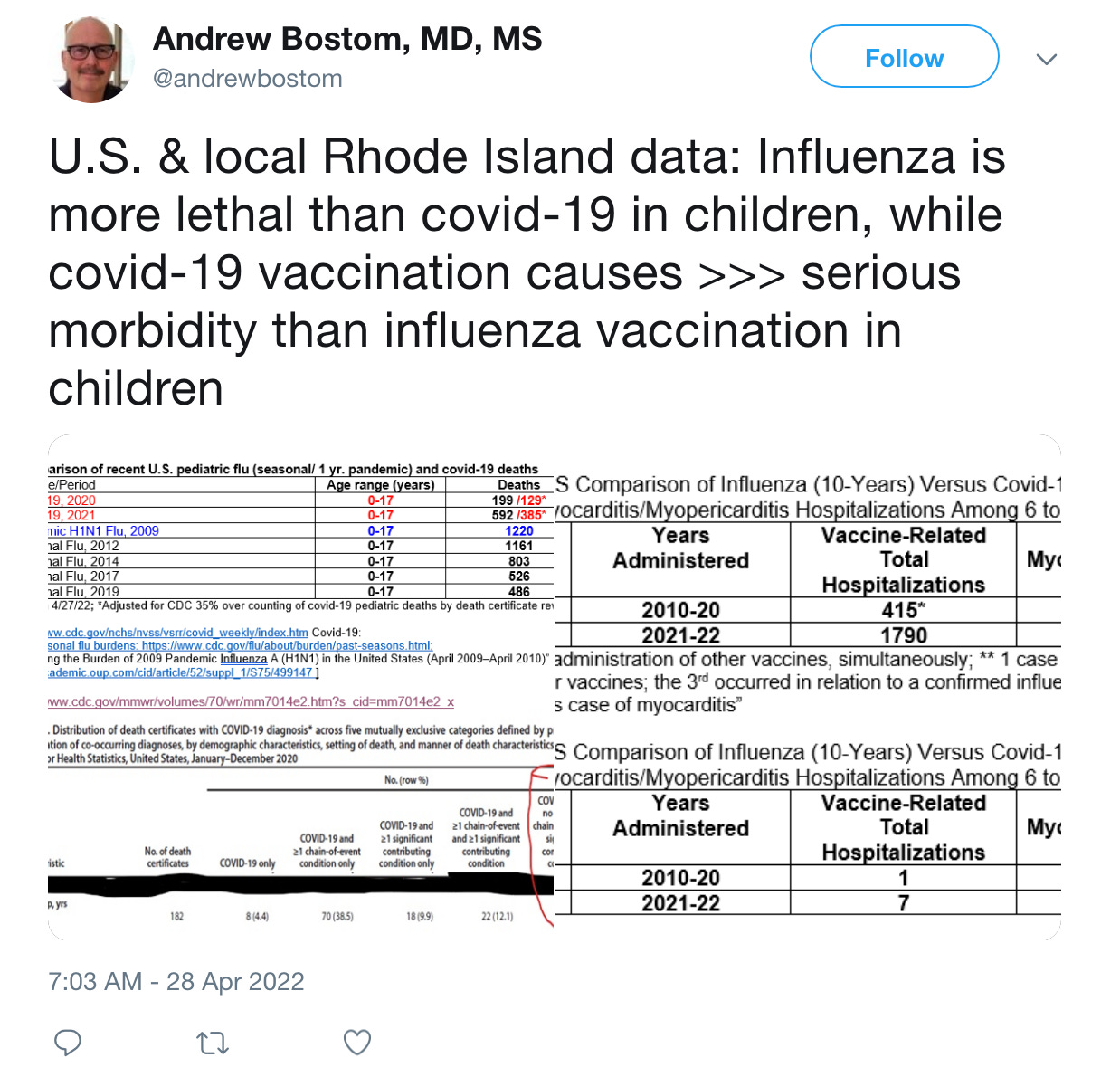 Weltskandal: Musk deckt Manipulation der US-Regierung und Twitter um Covid-Impfstoffe auf 12