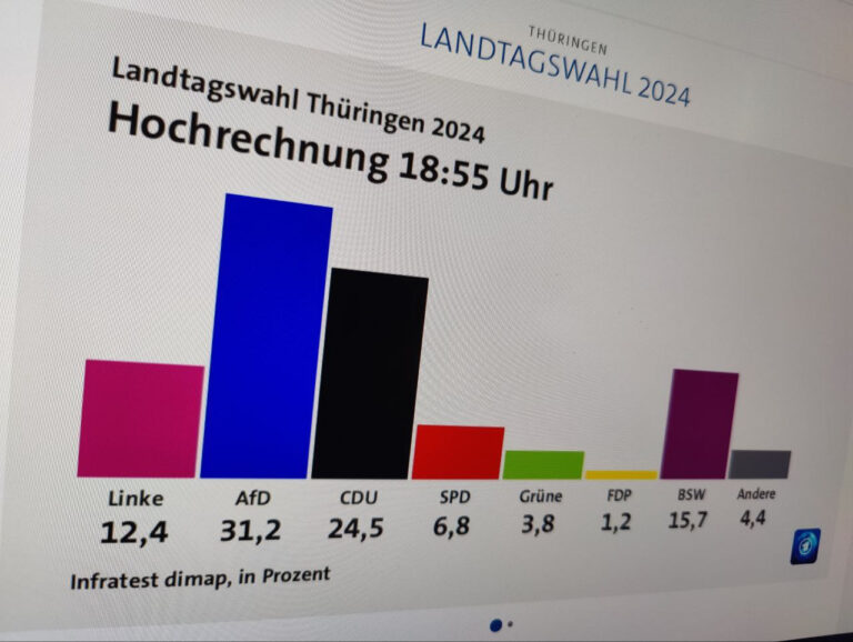 Ampel des Grauens extrem abgestraft SPD, Grüne und FDP in Thüringen im